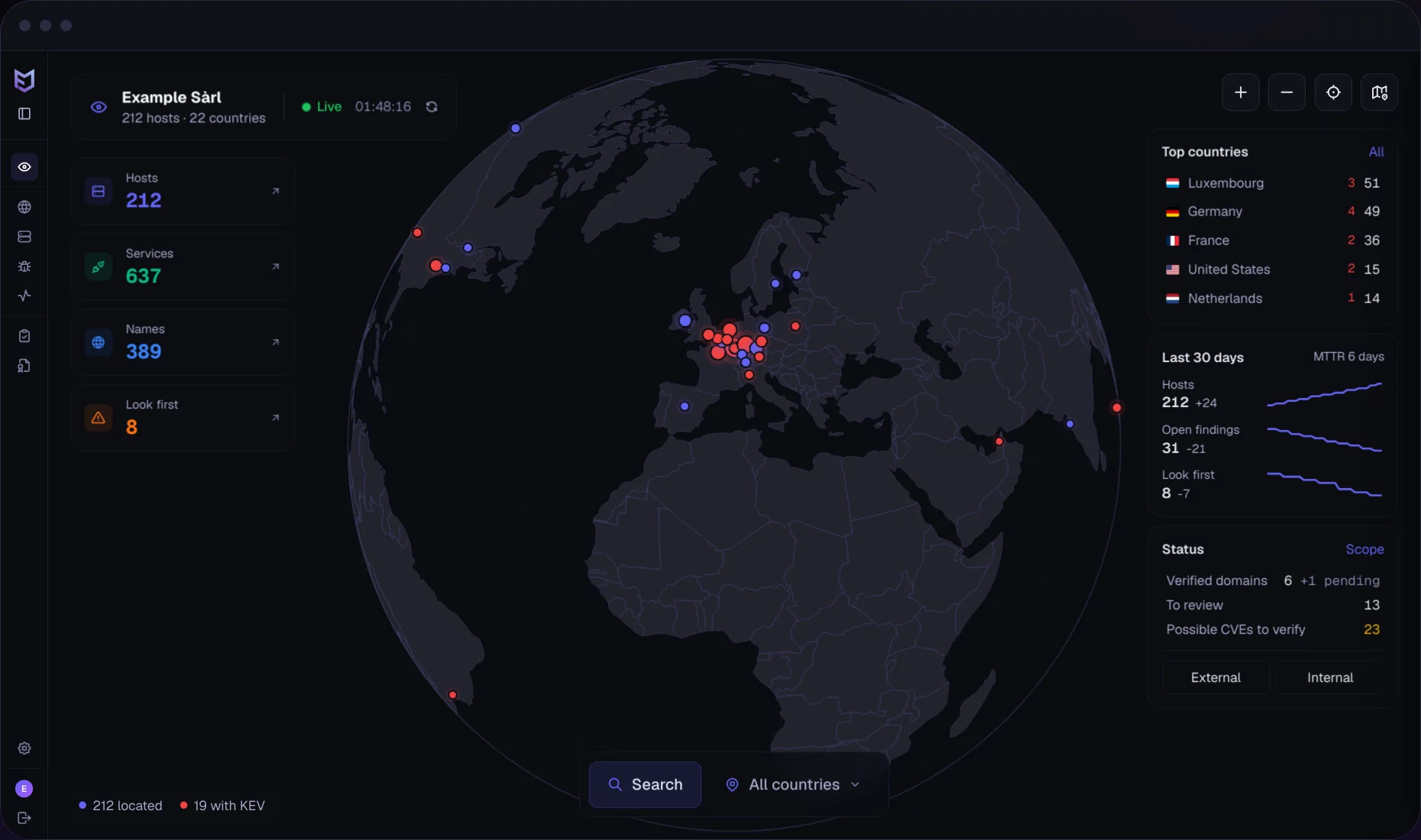 Overview with 30-day trends